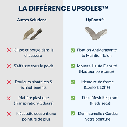 UpBoost™ - Semelles Grandissantes